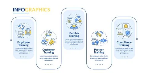 Professional learning types rectangle infographic vector 스톡 일러스트