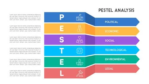Professional PESTEL Analysis Infographic with Multi-Layered Chevron Blocks .. Stock Illustration