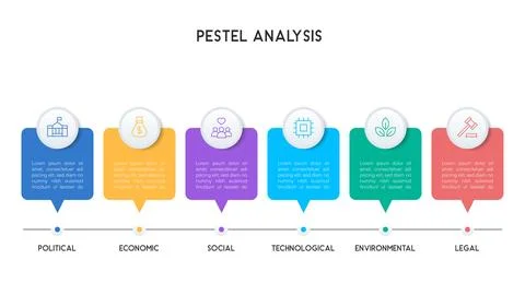 Professional PESTEL Analysis Infographic with Rounded Boxes and Business Ca.. Stockillustratie