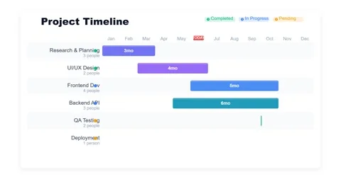 Professional Project Timeline Gantt Chart for Business Planning and Softwar.. Stock Footage 335474242
