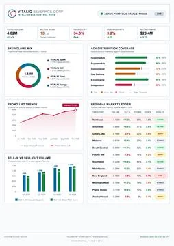 Professional vector dashboard displaying retail sales metrics, distribution c Stock Illustration