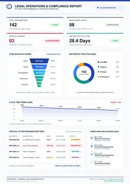 Professional vector dashboard featuring legal operations metrics, compliance  Stock Illustration