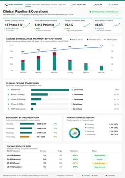 Professional vector dashboard showing medical research analytics, patient enr Stock Illustration