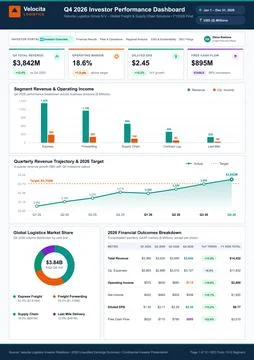Professional vector infographic showing logistics revenue, operating margins, Stock Illustration