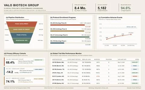 Professional vector interface displaying pharmaceutical research data, drug d Stock Illustration