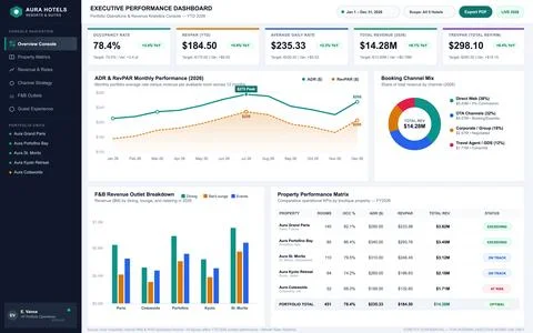 Professional vector interface showing hotel management KPIs, revenue charts,  Stock Illustration