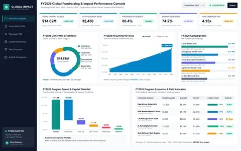 Professional vector interface showing nonprofit fundraising metrics, donor an Stock Illustration