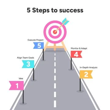 Professional Workflow Infographic with 5 Steps to Success Planning Stock Illustration