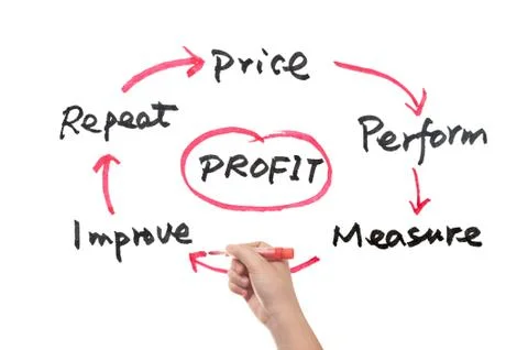 Profit concept Stock Photos