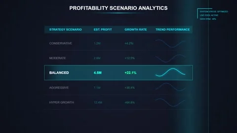 Profitability Scenario Analytics Table with Growth Data and Trends Stock Footage 348422230