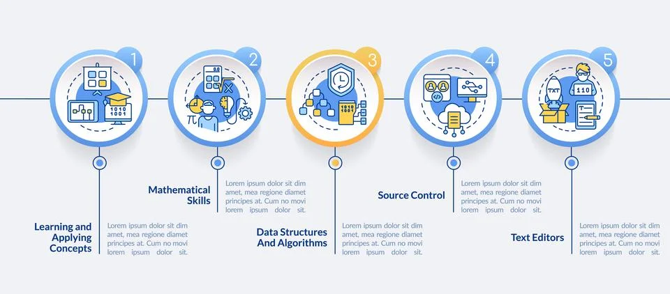 Program development skills circle infographic template 스톡 일러스트