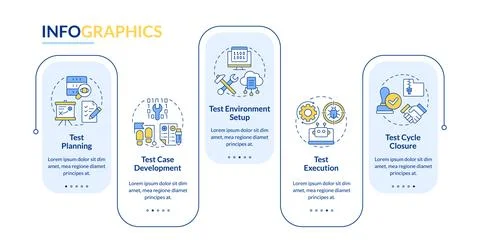 Program testing life cycle rectangle infographic vector Stock Illustration
