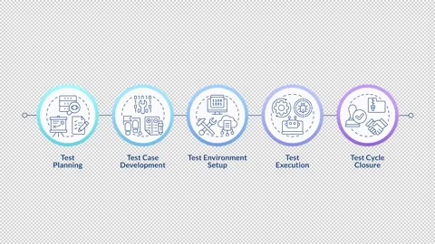 Program testing lifecycle linear timeline infographics animation 動画素材 333755694