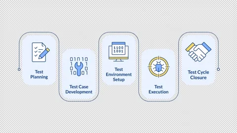 Program testing lifecycle rectangular 5 steps infographic animation Stock Footage 335747015