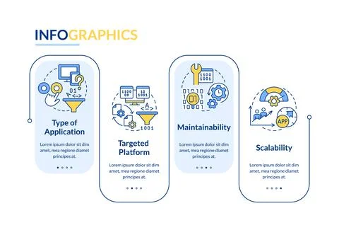 Programing language choice criteria blue rectangle infographic template Stock Illustration