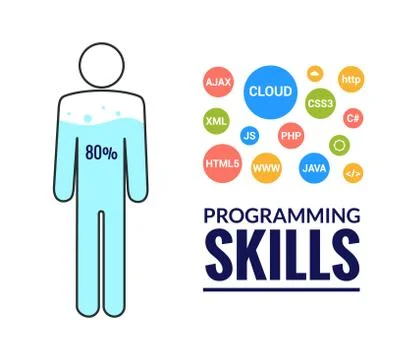 Programmer flat design graphic illustration. Computer geek programming software 库存插图