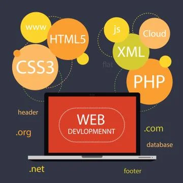 Programming, Coding And Web Development Code Concept. Stock-Illustration