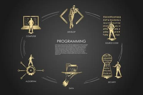Programming, develop, source code, security, data, algorithm Stock Illustration