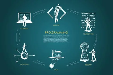 Programming, develop, source code, security, data, algorithm Stock Illustration