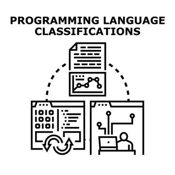 Programming language classifications and coding development concept 库存插图