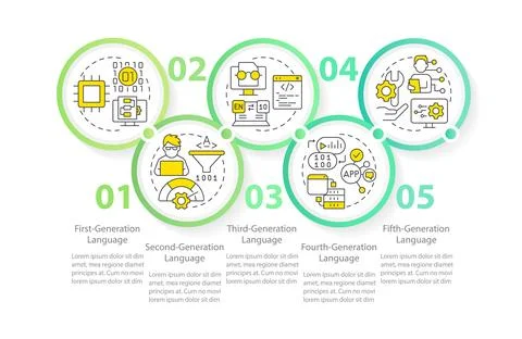 Programming language development stages circle infographic template Stock Illustration