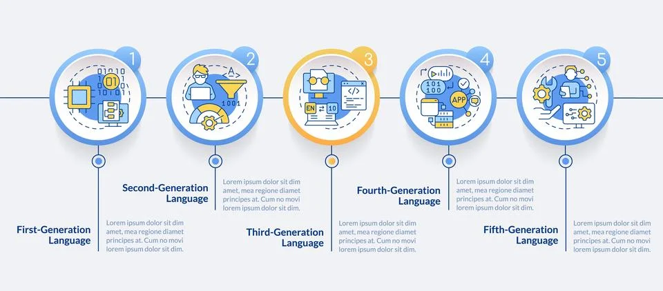 Programming language generations circle infographic template イラスト素材