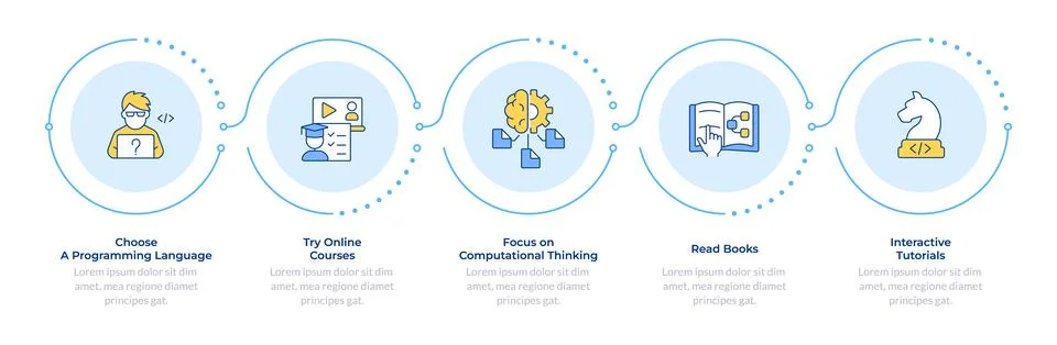 Programming language learning infographic 5 steps Stock Illustration
