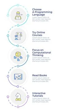 Programming language learning infographic design template Illustrazione stock