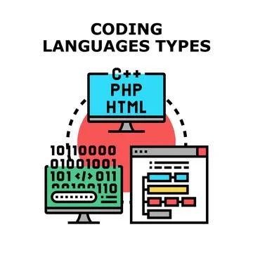 Programming languages types facilitating software development and web design Stockillustratie