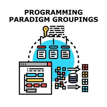 Programming paradigm groupings developing software architecture solutions Stockillustratie