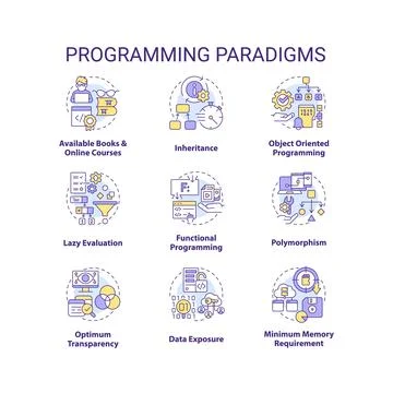 Programming paradigms concept icons set イラスト素材