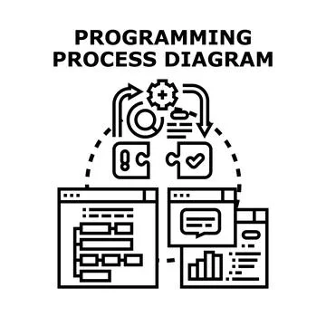 Programming process diagram creating software development workflow Stockillustratie