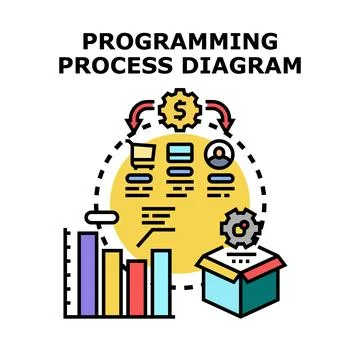 Programming process diagram creating software development applications Stock-Illustration