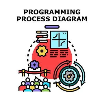 Programming process diagram creating software development workflow Illustrazione stock