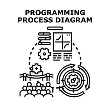 Programming process diagram creating software development workflow 库存插图