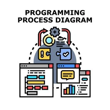 Programming process diagram creating software development workflow Ilustración de archivo