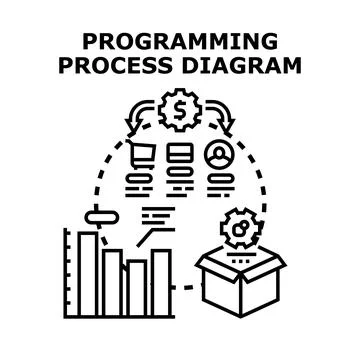 Programming process diagram creating software development applications Stock Illustration