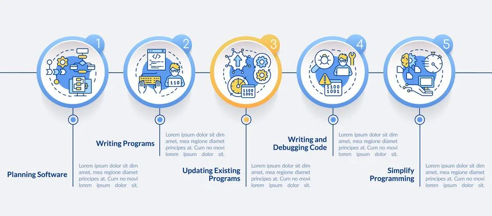 Programming skills circle infographic template Stockillustratie