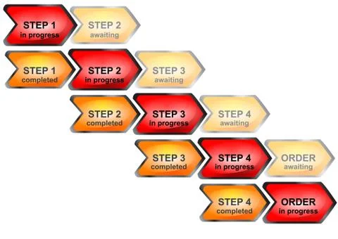 Progress bar for order process Illustrazione stock