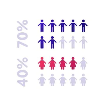 Progress bar ui and infographic element. Male female population concept. Stock Illustration