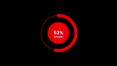 Progress circle with 100 Percent growth completion animation Stock Footage 327727429