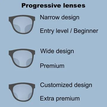 Progressive lenses for eyeglasses Stock Illustration