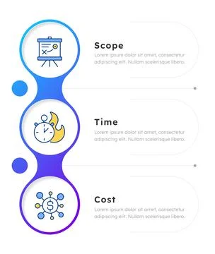 Project constraint model infographic 3 steps Stock Illustration