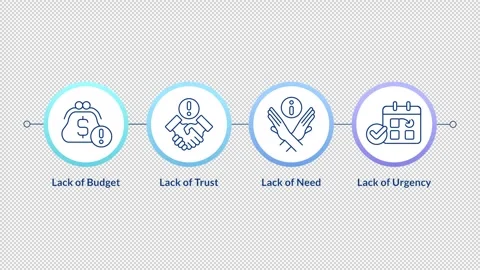 Project development problems linear timeline infographics animation Stock Footage 313973741