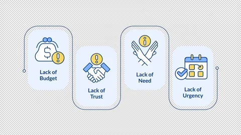 Project development problems rectangular steps infographic animation Stock Footage 312205512
