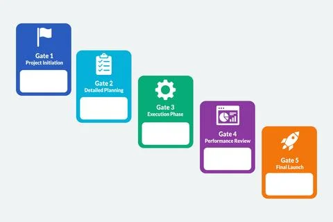 Project gate decision guides governance for PMO reports Stock-Illustration