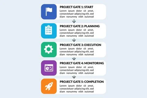 Project gate workflow guides approval for PMO governance reports 库存插图