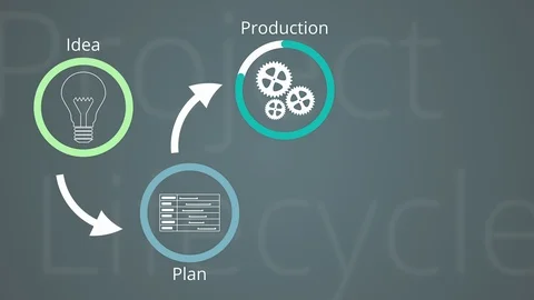 Project life cycle Stock Footage 98481260