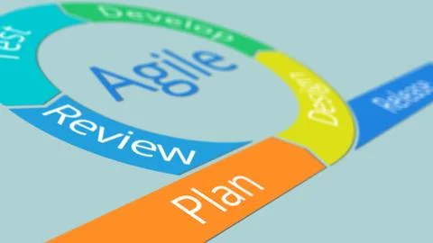 Project life cycle Stock Illustration
