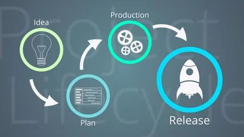 Project life cycle 스톡 일러스트